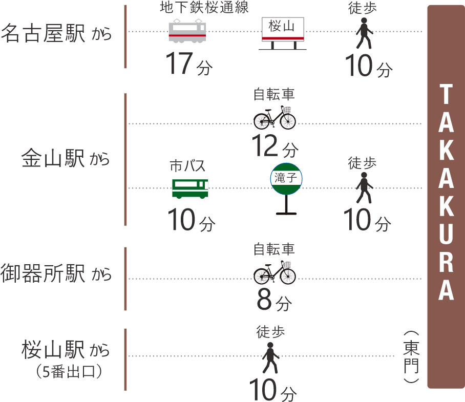 時間目安図