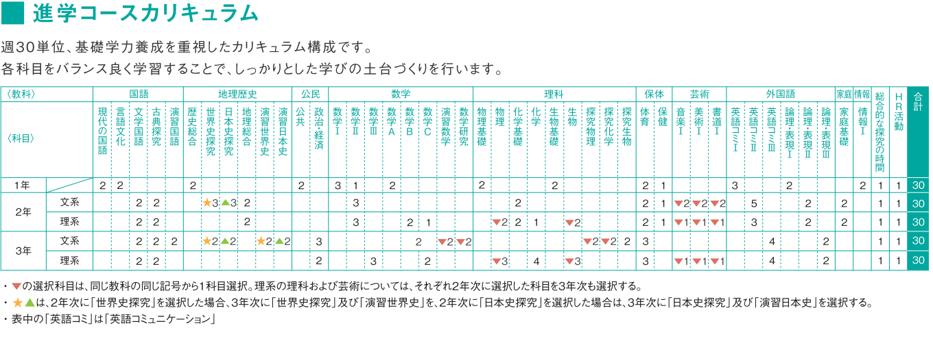 カリキュラム画像