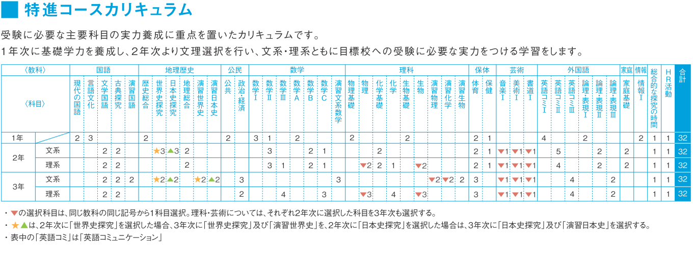 カリキュラム画像